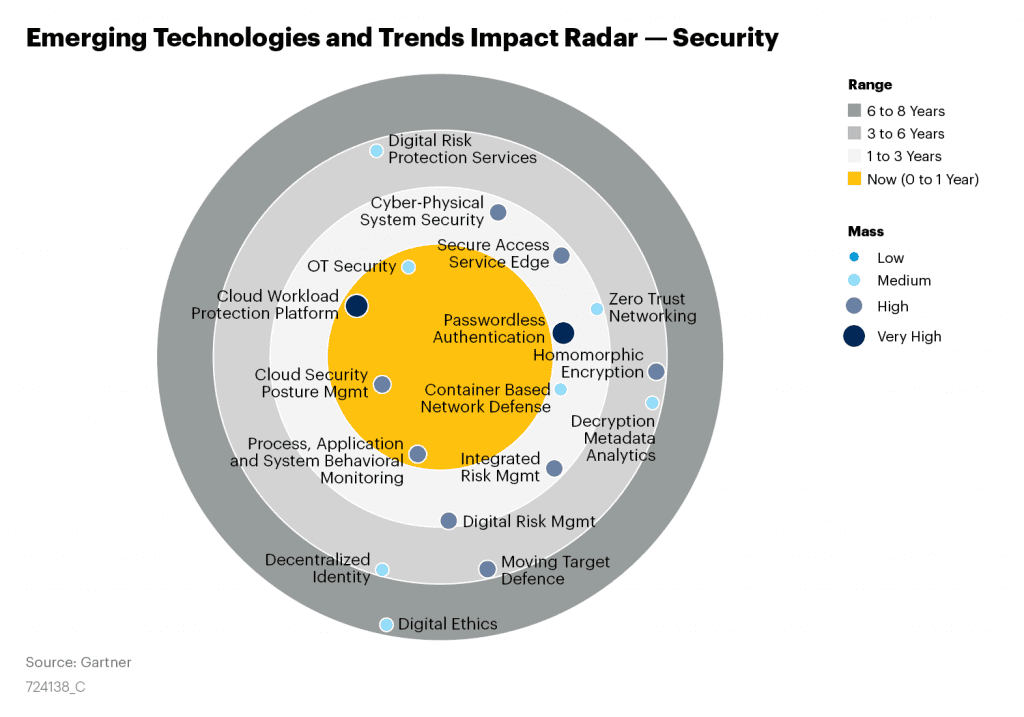 Impact-Radar