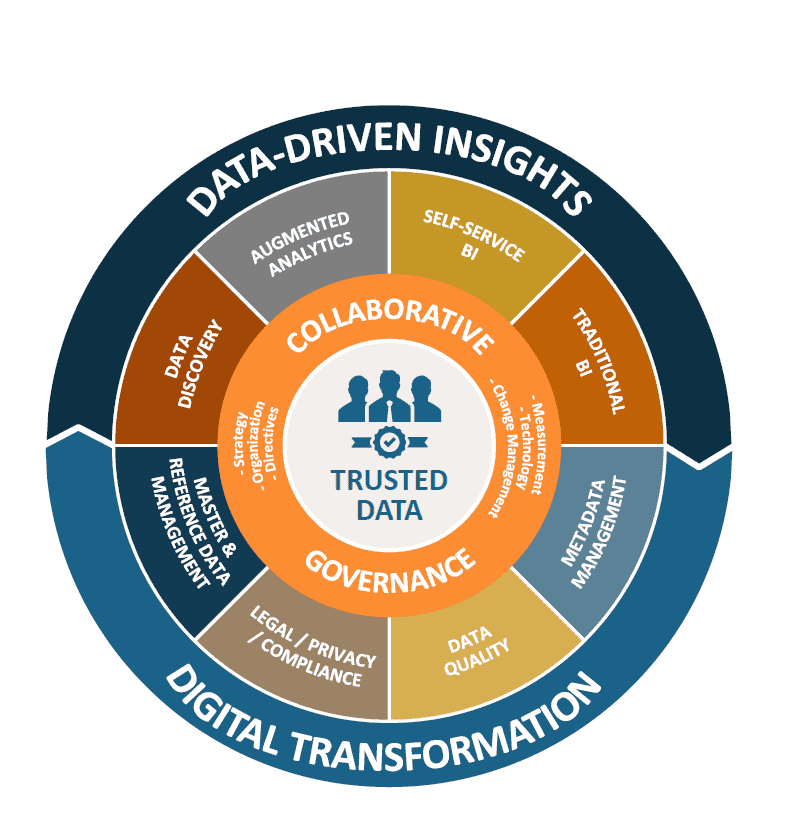 digital-transformation-data-driven