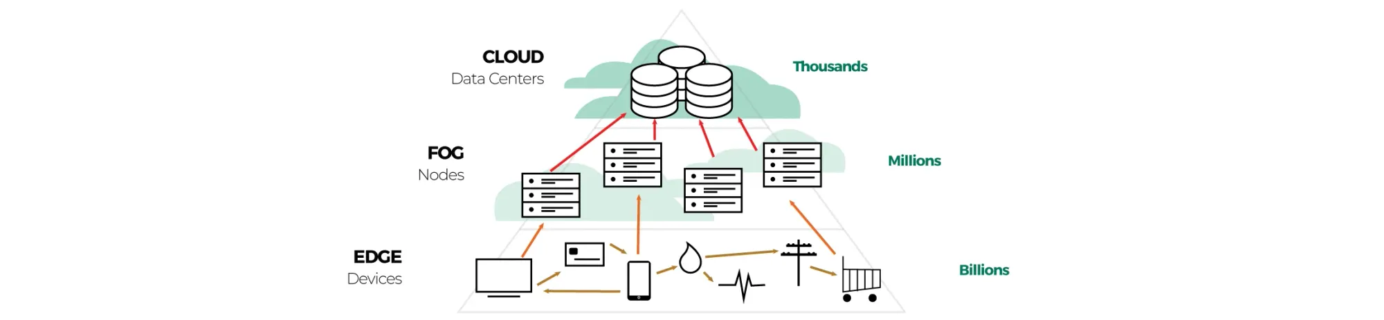 iiot-edge-and-fog-computing