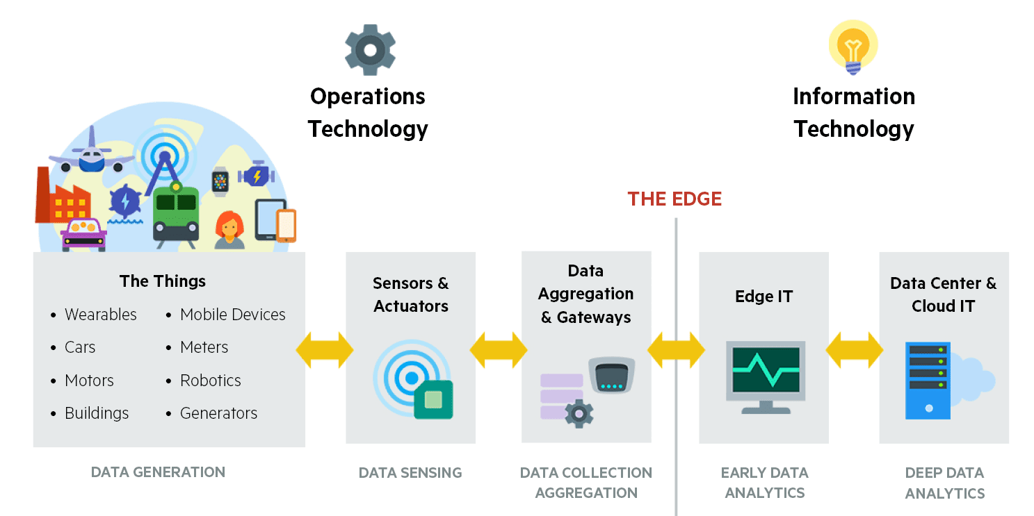 iot-fog-edge_1