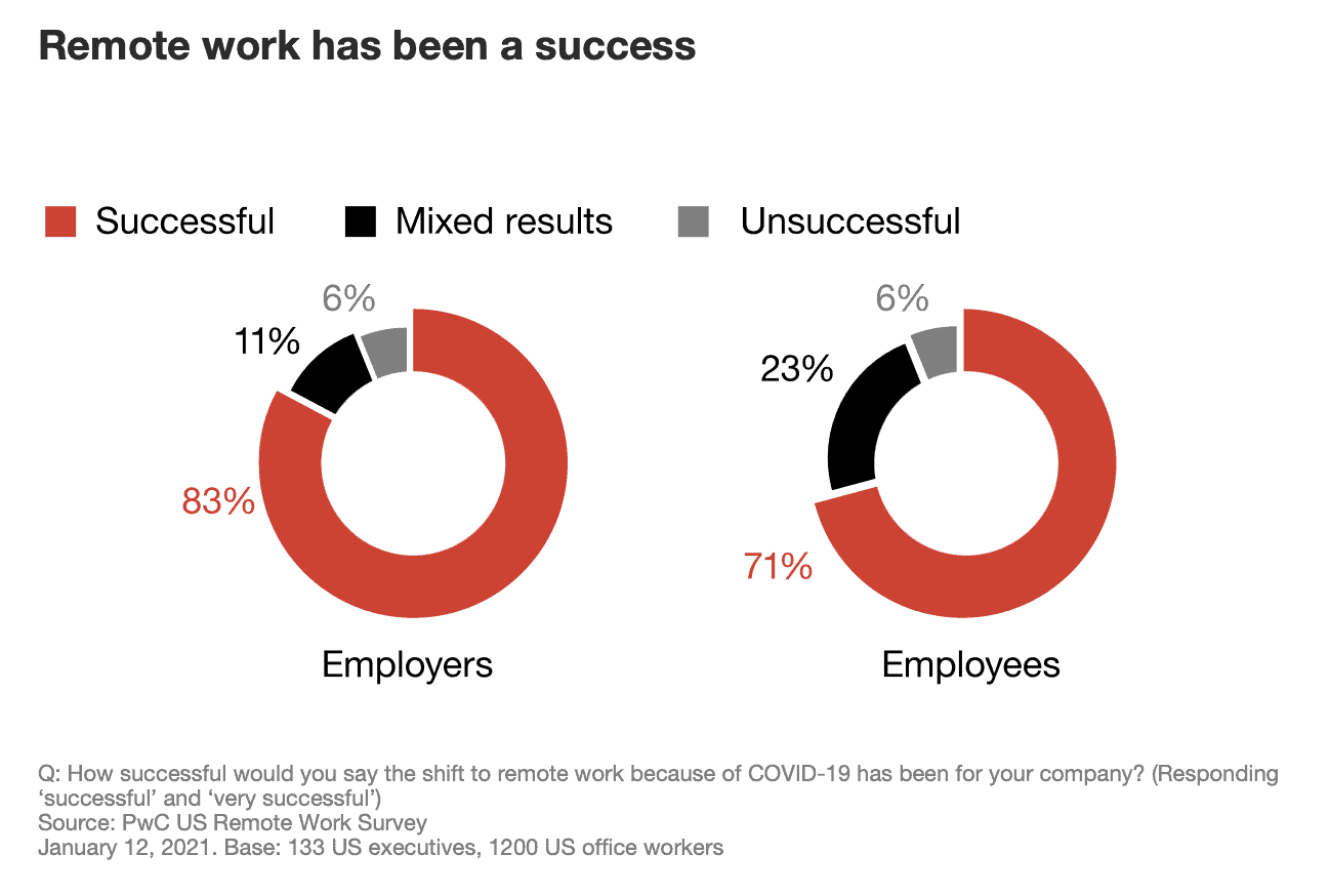 remote-worker-poll-2