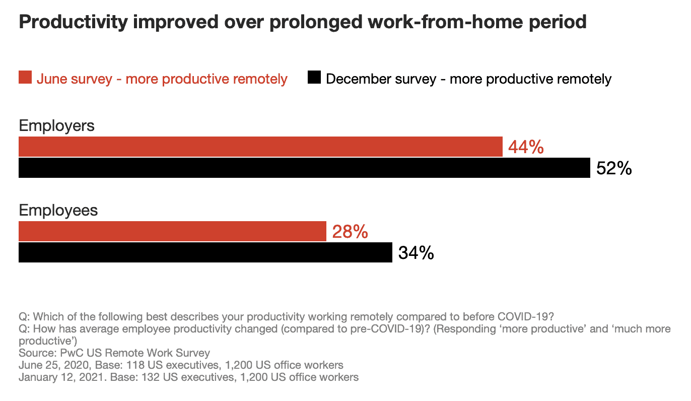 remote-worker-poll-3