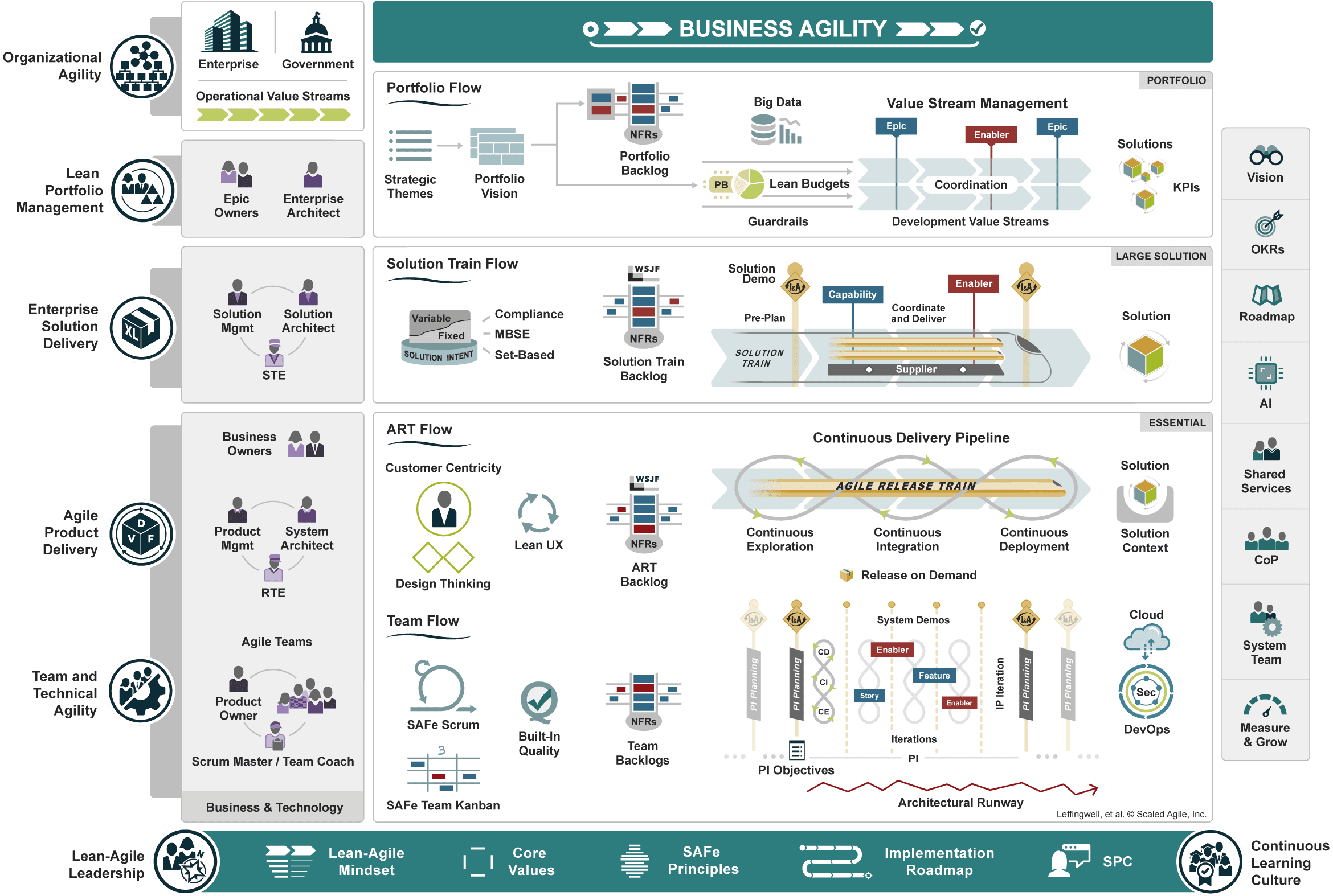 SAFe Scaled Agile Framework Explained - Why You Should Consider It for Your Organization?