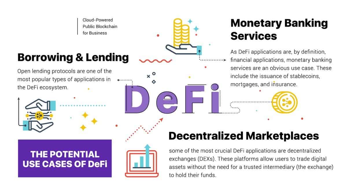 ExterNetworks Use-Case-of-DeFi