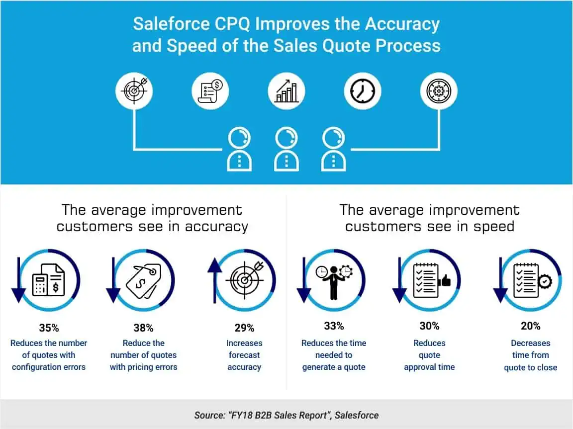 https://blog.externetworks.io salesforce-cpq-advantage