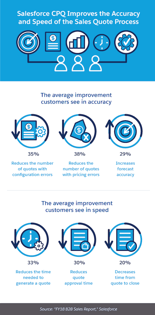 What is Salesforce CPQ and How Can It Benefit Your Business?