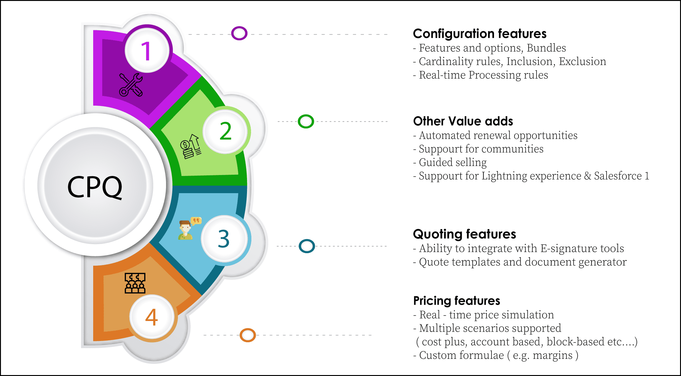 What is Salesforce CPQ and How Can It Benefit Your Business?