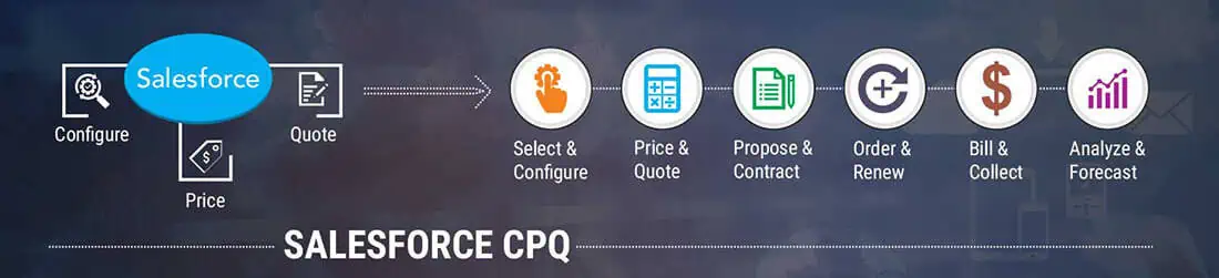 What is Salesforce CPQ and How Can It Benefit Your Business?