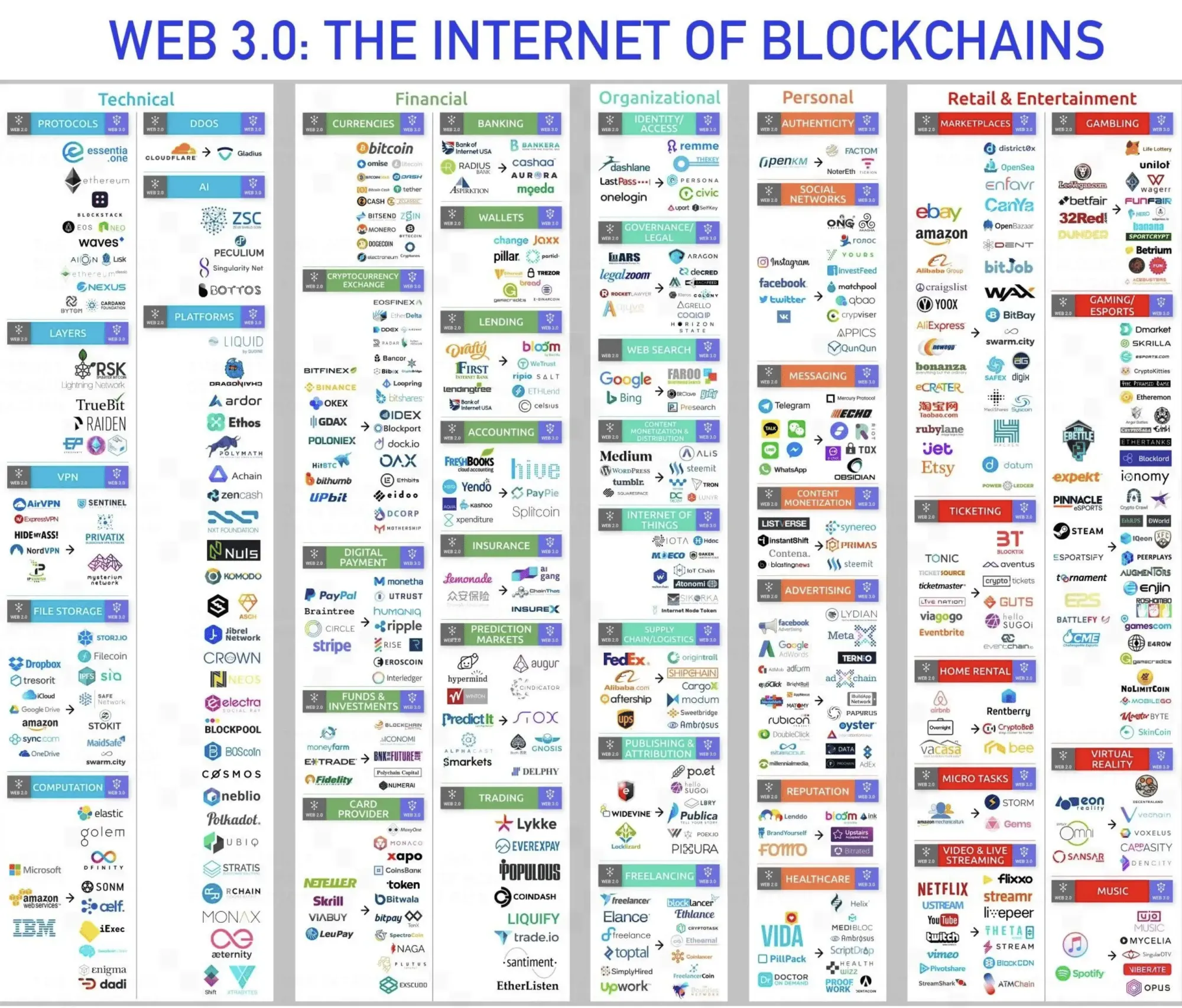 ExterNetworks web-3-0-internet-of-blockchain