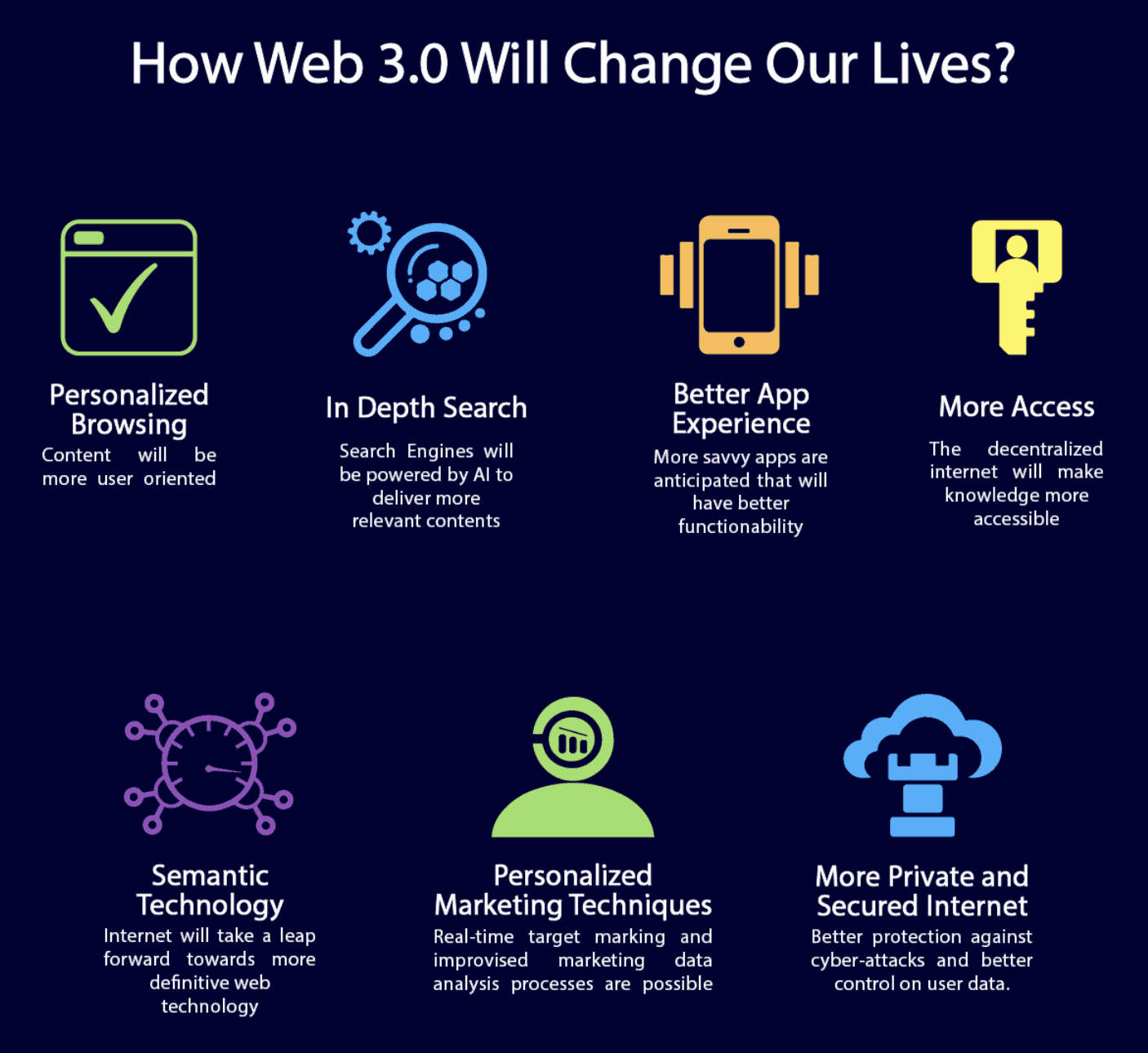 ExterNetworks web-3-0-live-change