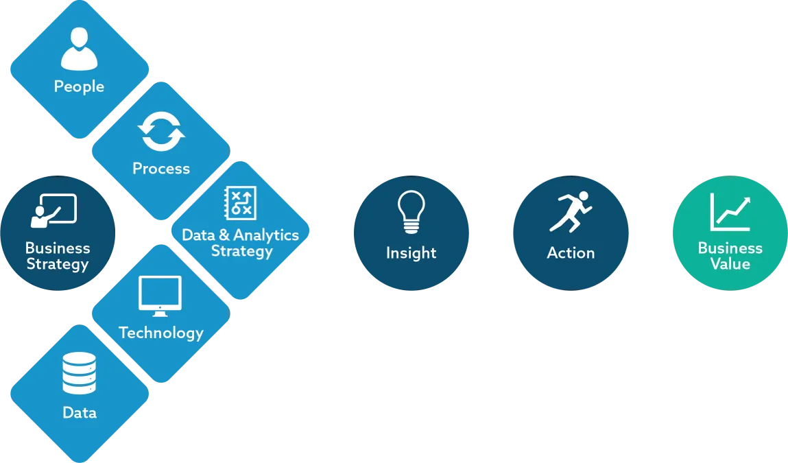 From Data to Insights: Private LLM and GPT's Role in Business Intelligence