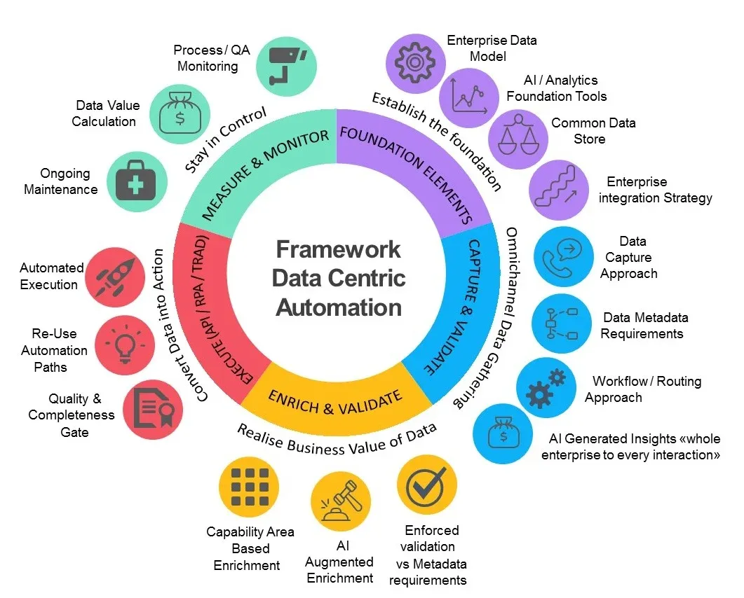 Unleash the Power of Predictive AI: Revolutionizing Businesses through Data-Centric Strategies