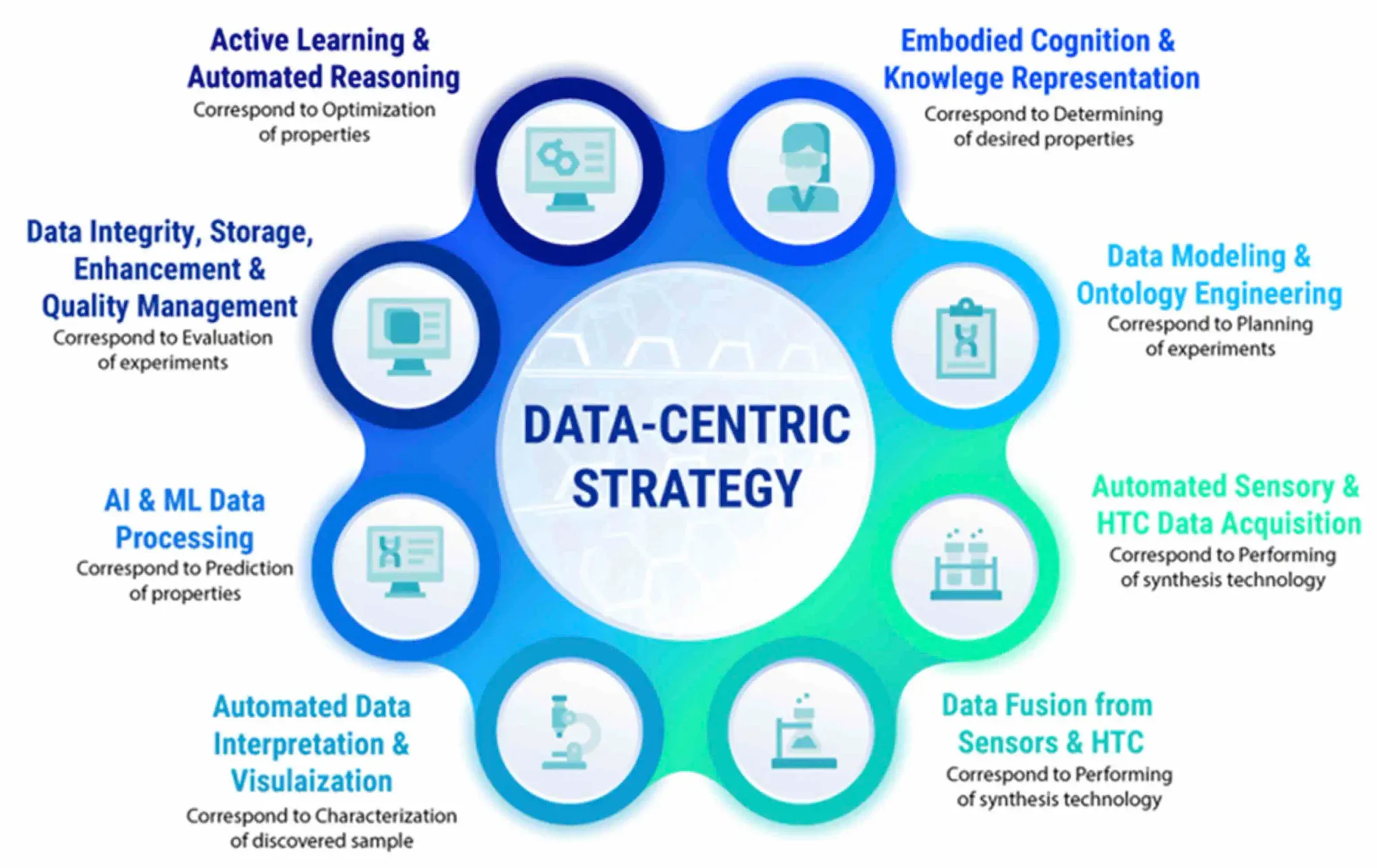 Unleash the Power of Predictive AI: Revolutionizing Businesses through Data-Centric Strategies