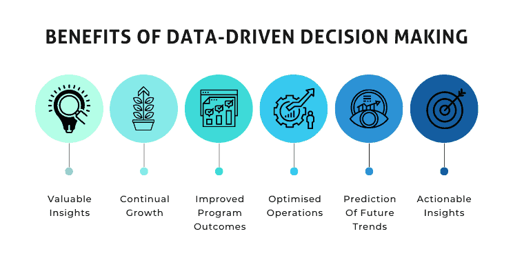 From Data to Insights: Private LLM and GPT's Role in Business Intelligence