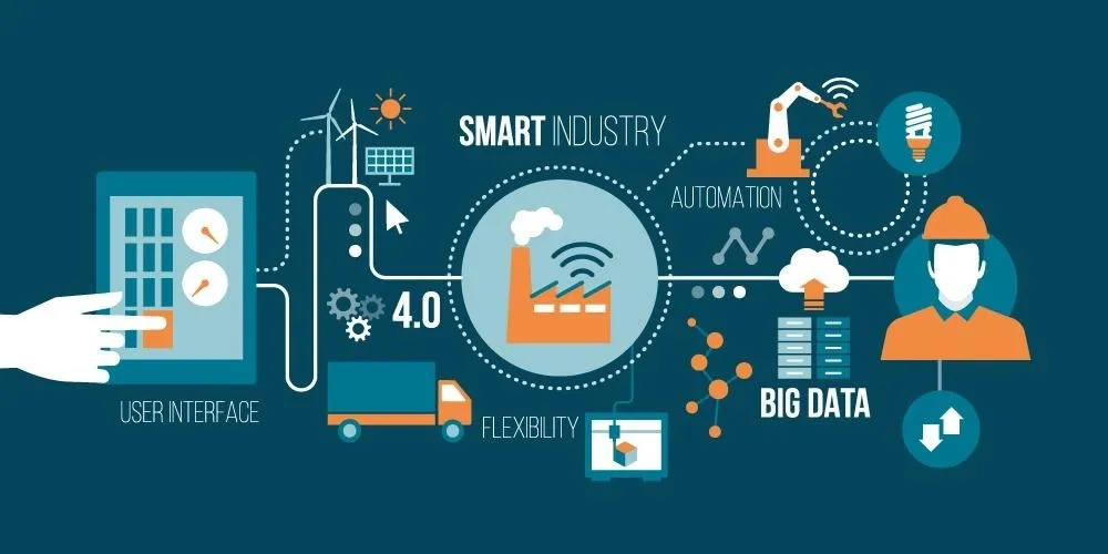 Industry 4.0: The Future of Automation Is Here